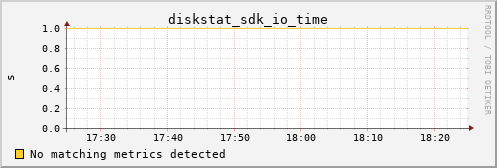 hermes15 diskstat_sdk_io_time