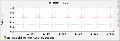 hermes15 DIMMC1_Temp