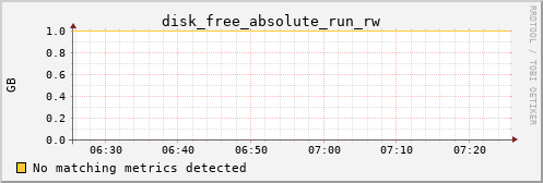 hermes15 disk_free_absolute_run_rw