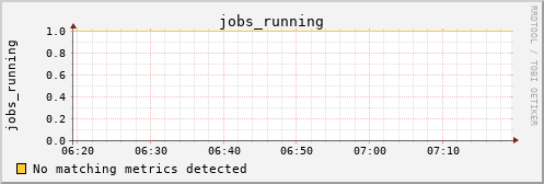 hermes15 jobs_running