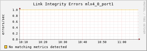 hermes16 ib_local_link_integrity_errors_mlx4_0_port1