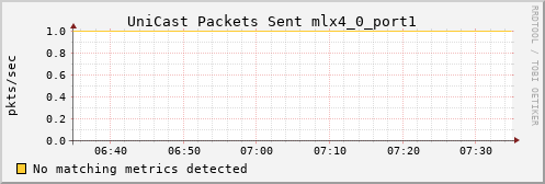 hermes16 ib_port_unicast_xmit_packets_mlx4_0_port1