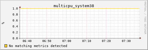 hermes16 multicpu_system38