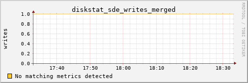 hermes16 diskstat_sde_writes_merged