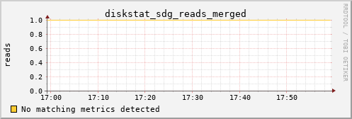 hermes16 diskstat_sdg_reads_merged