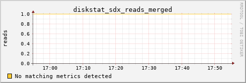 hermes16 diskstat_sdx_reads_merged