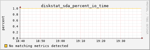 hermes16 diskstat_sda_percent_io_time
