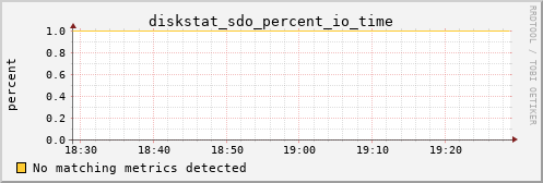 hermes16 diskstat_sdo_percent_io_time