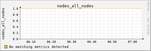 hermes16 nodes_all_nodes