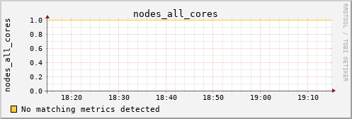 hermes16 nodes_all_cores