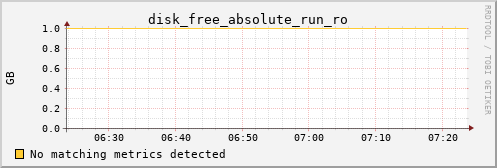 hermes16 disk_free_absolute_run_ro