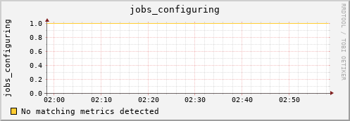kratos01 jobs_configuring