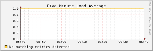 kratos01 load_five