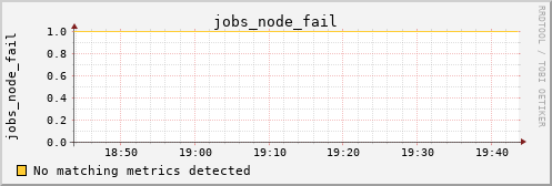 kratos02 jobs_node_fail