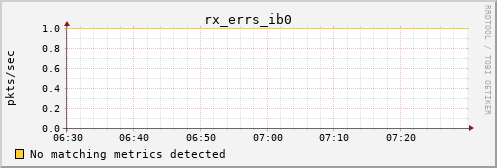 kratos02 rx_errs_ib0