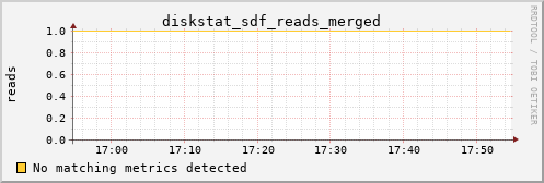 kratos02 diskstat_sdf_reads_merged