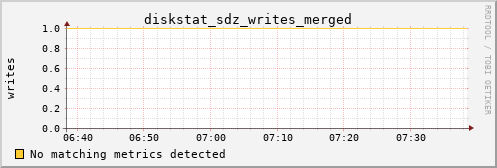 kratos02 diskstat_sdz_writes_merged