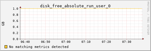 kratos02 disk_free_absolute_run_user_0