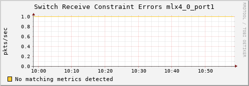 kratos03 ib_port_rcv_constraint_errors_mlx4_0_port1