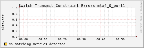 kratos03 ib_port_xmit_constraint_errors_mlx4_0_port1