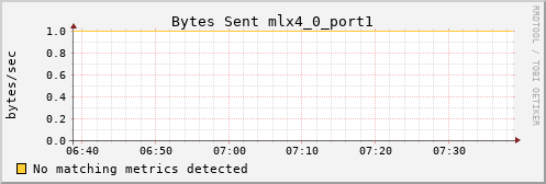 kratos03 ib_port_xmit_data_mlx4_0_port1