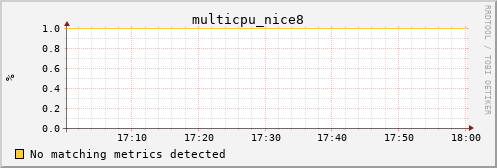 kratos03 multicpu_nice8