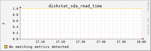 kratos03 diskstat_sda_read_time