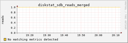 kratos03 diskstat_sdb_reads_merged