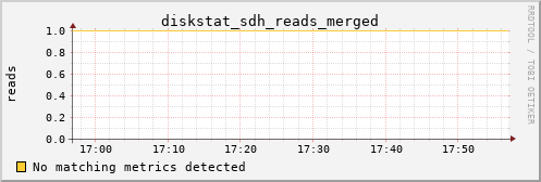 kratos03 diskstat_sdh_reads_merged