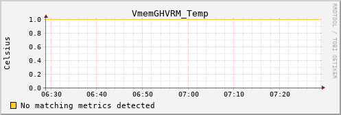 kratos03 VmemGHVRM_Temp