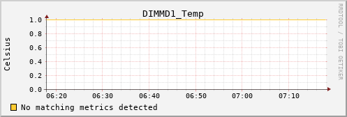 kratos03 DIMMD1_Temp