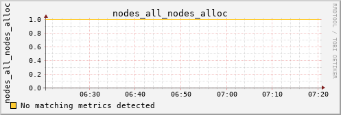 kratos03 nodes_all_nodes_alloc