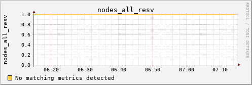 kratos05 nodes_all_resv