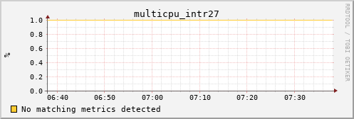 kratos05 multicpu_intr27