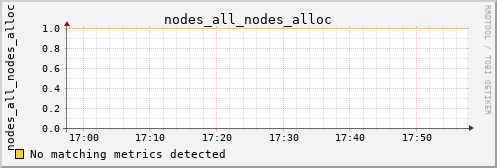 kratos05 nodes_all_nodes_alloc