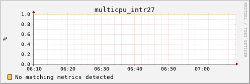 kratos06 multicpu_intr27