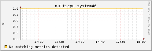 kratos06 multicpu_system46