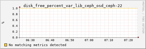 kratos06 disk_free_percent_var_lib_ceph_osd_ceph-22