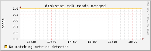 kratos06 diskstat_md0_reads_merged