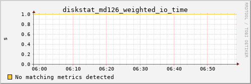 kratos06 diskstat_md126_weighted_io_time