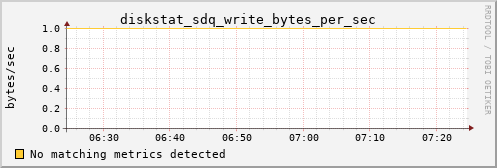 kratos06 diskstat_sdq_write_bytes_per_sec