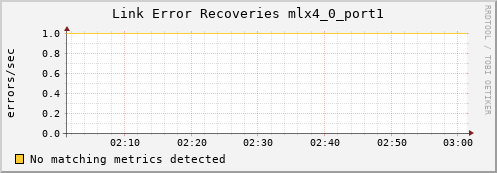 kratos07 ib_link_error_recovery_mlx4_0_port1