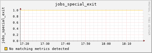 kratos09 jobs_special_exit