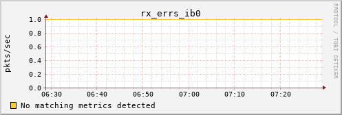 kratos09 rx_errs_ib0