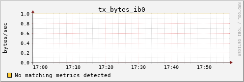 kratos09 tx_bytes_ib0