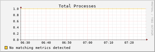 kratos09 proc_total