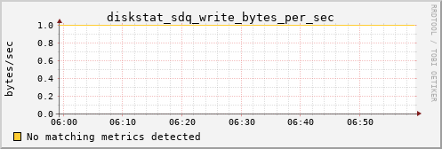 kratos09 diskstat_sdq_write_bytes_per_sec