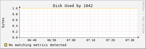 kratos09 Disk%20Used%20by%201042