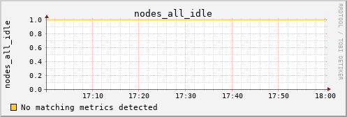 kratos09 nodes_all_idle