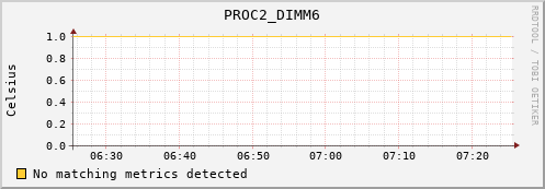 kratos11 PROC2_DIMM6